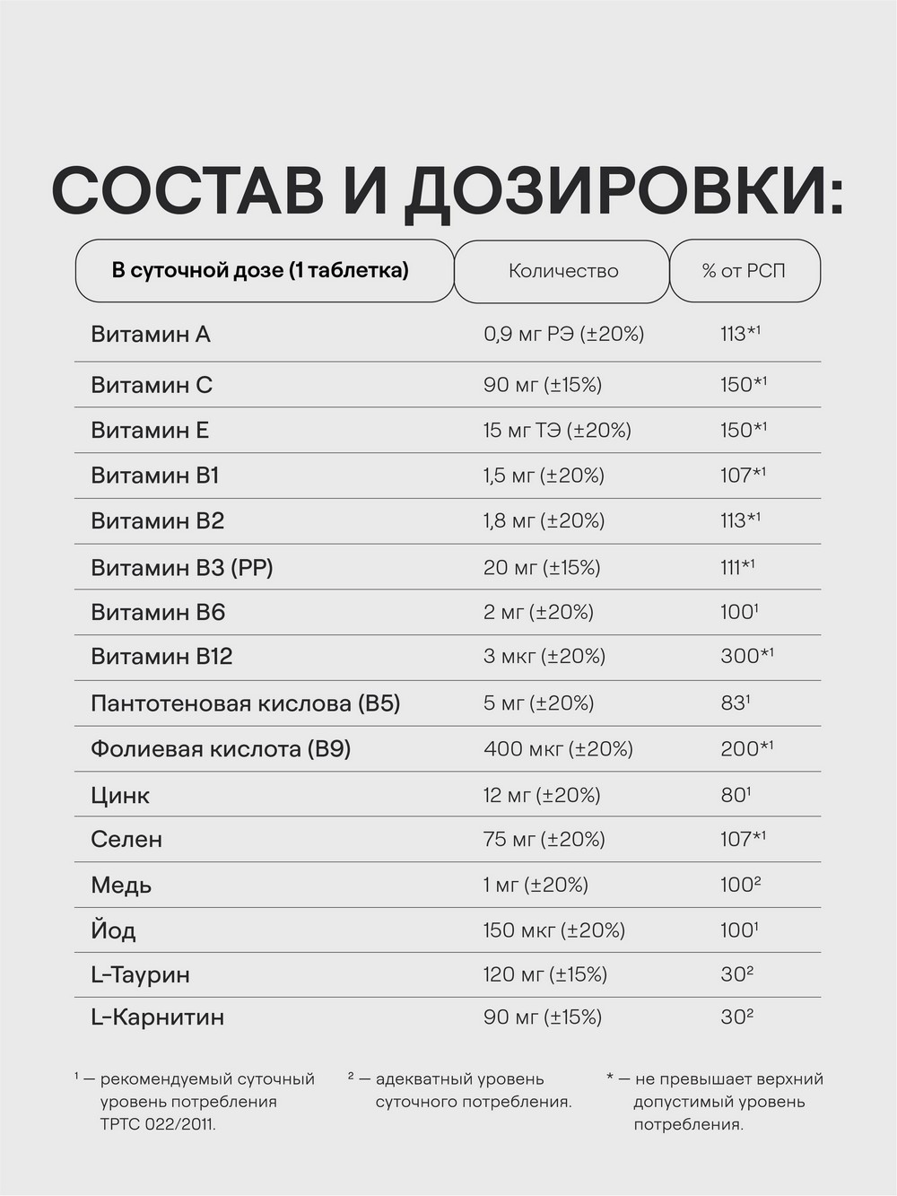 Купить Комплекс витаминов для мужчин 4fresh HEALTH, 90 шт в  интернет-магазине натуральных товаров | 4fresh